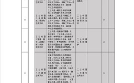 工业机器人技术与维修主要学什么？有哪些课程内容？