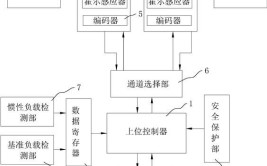 工业机器人用伺服电机控制原理是怎样的？