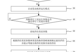 数控车床自动上料系统如何优化？有哪些改进措施？