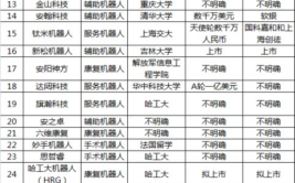 哈工大概念上市公司有哪些？这些公司的发展状况如何？