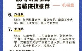 机械类考研最好的大学推荐：哪些院校实力强？