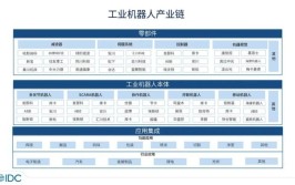 2024年我国工业机器人发展预测如何？有哪些趋势？