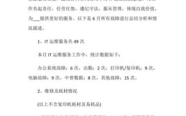 工业机器人运维员工作总结中有哪些经验分享？