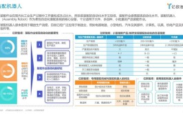 女生学工业机器人专业怎么样？就业方向分析。