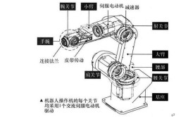 完成工业机器人系统集成设计的步骤是怎样的？