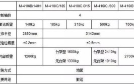 发那科码垛工业机器人型号怎么挑选？哪些更适合企业需求？