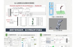 工业机器人维护仿真软件推荐，哪个好？