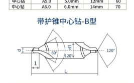 钻夹头内孔锥度对照表是怎样的？如何使用？