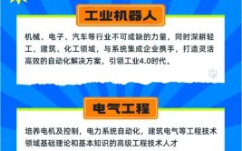 工业机器人专业可以从事什么工作内容呢？