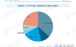 最新版国内工业机器人公司排名前十公布，哪些公司上榜？