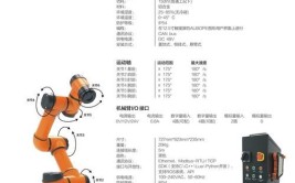 工业机器人关键技术参数有哪些？如何发挥作用？