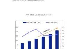 工业机器人技术专业就业方向分析报告指出哪些趋势？