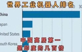 工业机器人世界各国数量一览表如何解读？我国排名如何？