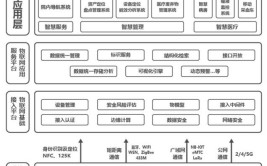 工业机器人数字孪生技术应用实践探索，如何申报？