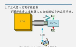 如何制作吸引人的工业机器人微课？有哪些技巧？