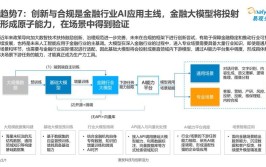 人工智能在哪些生意中有应用？有哪些实例？