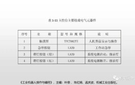 工业机器人编程操作答案解析，哪里可以找到？