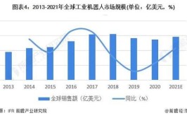 8月工业机器人产量如何？反映出哪些市场趋势？