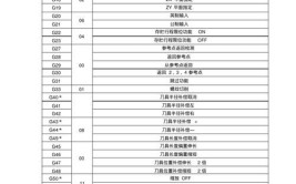 初学编程100个代码，哪些是必须掌握的？