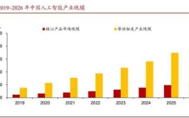 工业机器人发展趋势预测，哪些技术将成主流？