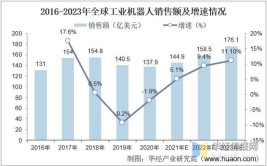 分析工业机器人大专生的真实现状有哪些？