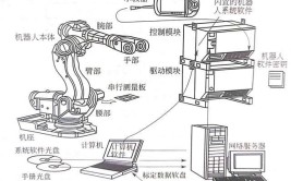 工业机器人工作原理揭秘，是怎么工作的？