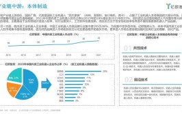 工业机器人专业分析报告指出哪些发展趋势？