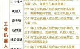 广东有多少家工业机器人公司？排名情况如何？