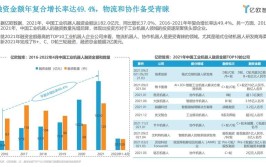 工业机器人市场前景如何？分析报告怎样看？