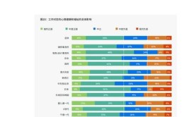 计算机和人工智能专业有哪些区别？如何选择？