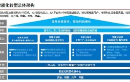 智能制造数字化转型服务机构有哪些推荐？