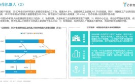 工业机器人发展现状数据去哪里查找？如何分析？