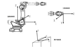 工业机器人工件坐标建立方法有哪些？哪种最常用？