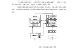 一次说透机器人工作原理，有哪些核心概念？