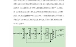 学习车床数控编程的最佳途径是什么？