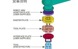 末端执行器都有哪些种类？如何选型及应用？