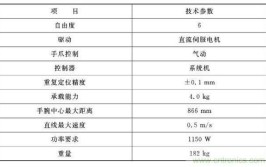 工业机器人月薪的最新明细是怎样的？