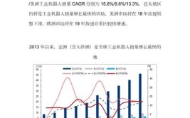 工业机器人发展趋势图表分析报告如何编写？有哪些要点？