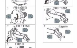 工业机器人紧急停止后如何进行恢复操作？有哪些步骤？