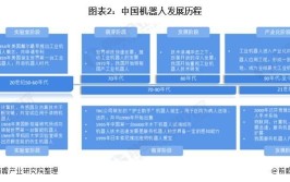 工业机器人在新能源行业的应用有哪些？发展趋势怎样？