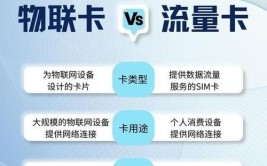 智慧物联流量管理平台功能有哪些？如何应用？