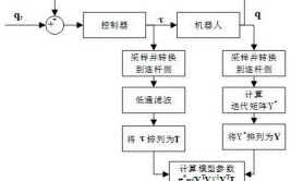 串联式工业机器人自由度：如何计算与关节数相关？