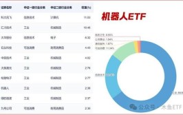 国际工业机器人四大巨头分别是哪些企业？