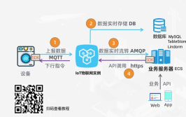 阿里物联网平台接入流程是怎样的？有哪些注意事项？