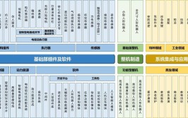 国产工业机器人排名前十的企业有哪些？