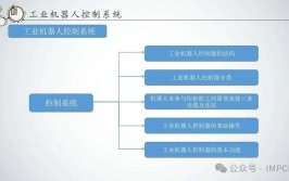 工业机器人专业知识点有哪些？如何系统学习？