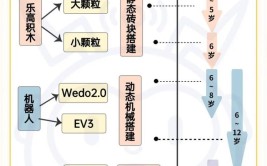 工业机器人编程方式有哪些？如何选择合适的编程语言？