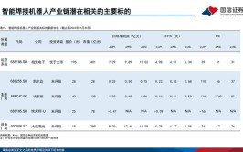 工业机器人的就业前景如何分析？哪些领域需求大？