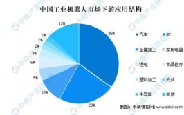 工业机器人是否属于理工科专业？为什么？