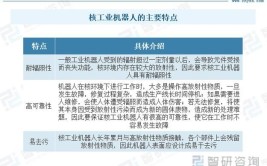 高端工业机器人专业就业方向有哪些？前景如何？